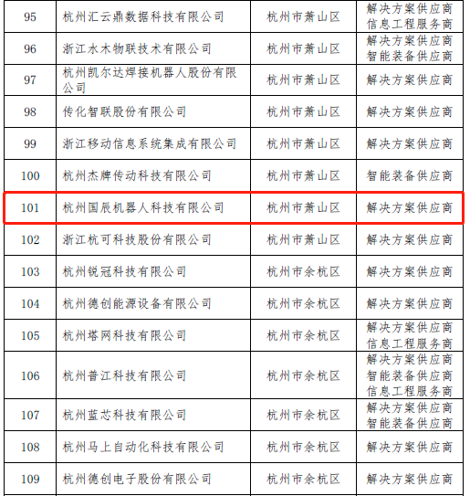 新智造公共服务应用的解决方案供应商名单