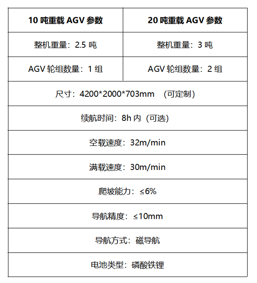 YH533388银河重载agv参数
